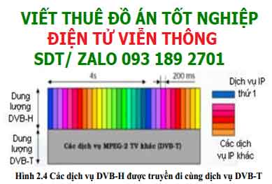 Đồ án tốt nghiệp Công nghệ DVB-H và truyền hình di động 9 Điểm cao Đồ án tốt nghiệp Công nghệ DVB-H và truyền hình di động 9 Điểm cao
