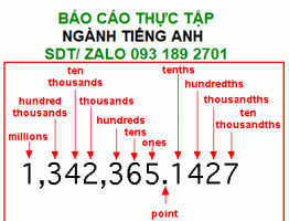 Báo cáo thực tập Khác biệt giữa chữ số tiếng Anh và tiếng Việt